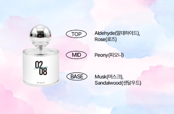 [Pre-order] Happy Twogether Perfume Set